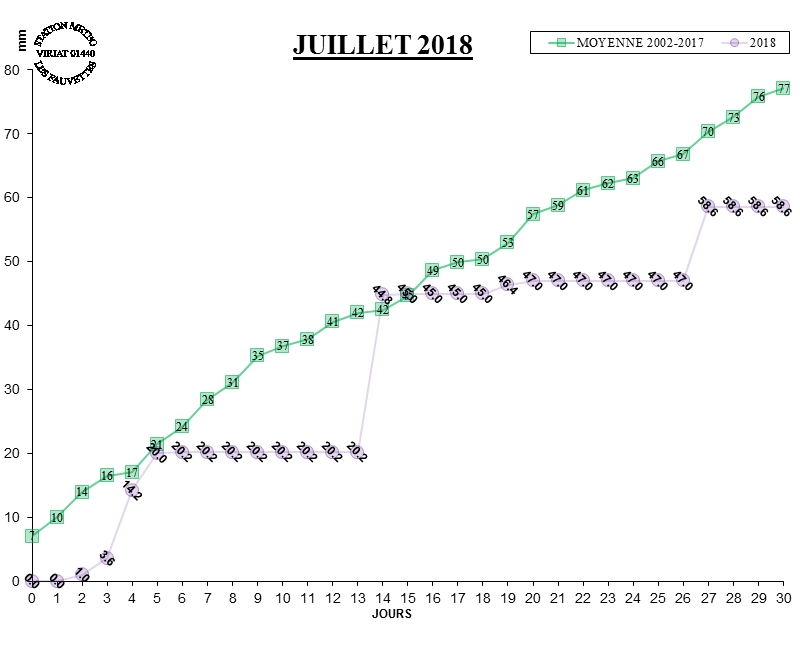 GRAPH PLUIE 07-18.jpg